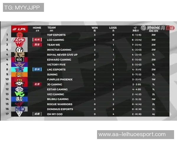 绿军豪取五连胜对手得分均未破百自2018年以来最长纪录再创新高 绿军豪取五连胜对手得分均未破百自2018年以来最长纪录再创新高